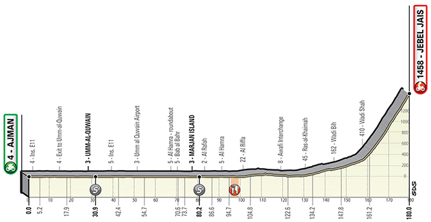 Stage 6 profile